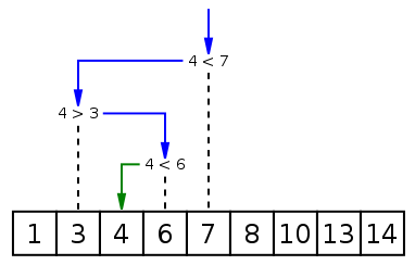 Binary_search_into_array.png