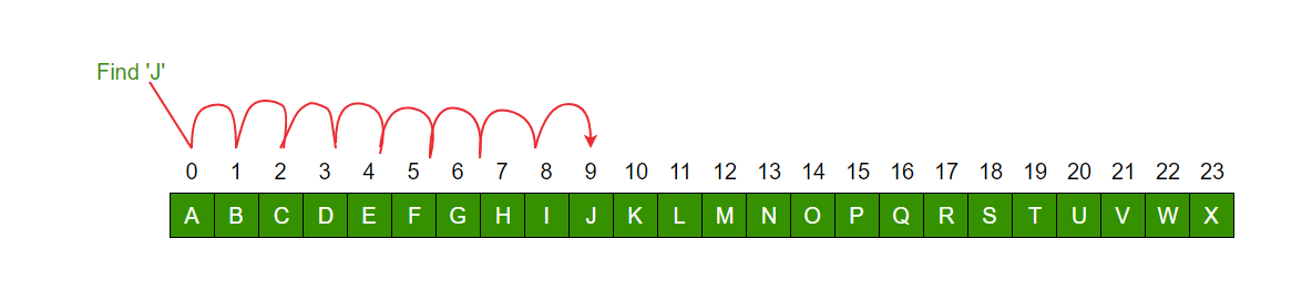 Binary_search_into_array.png